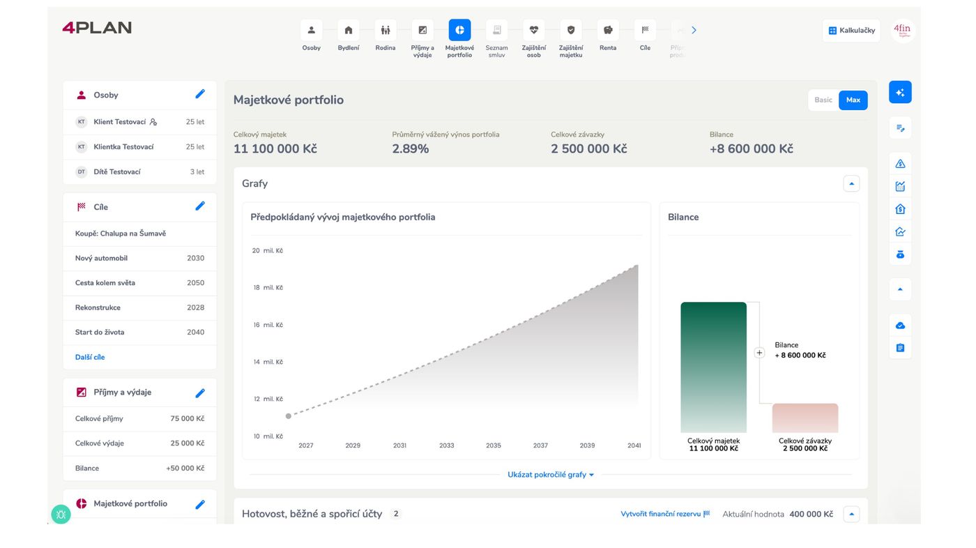 4PLAN – finanční plánování