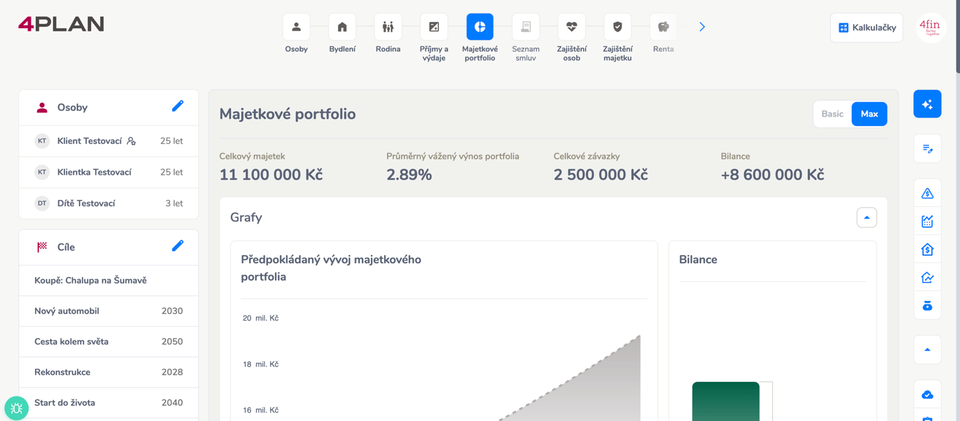 4PLAN finanční plánování